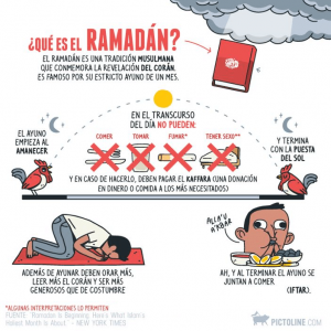 Qué es Ramadán