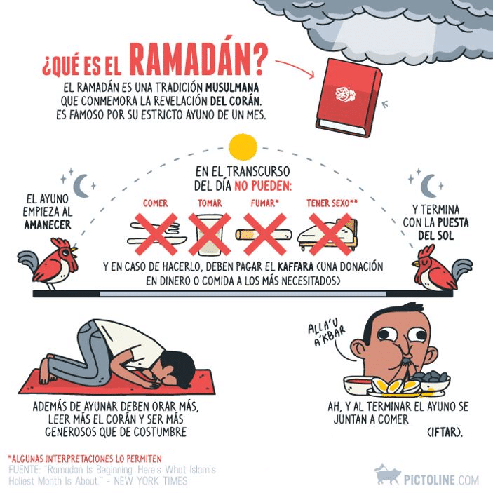 ¿Ramadán, qué es? Tradición, ayuno, fiesta, horarios, rebajas... ⋆ en