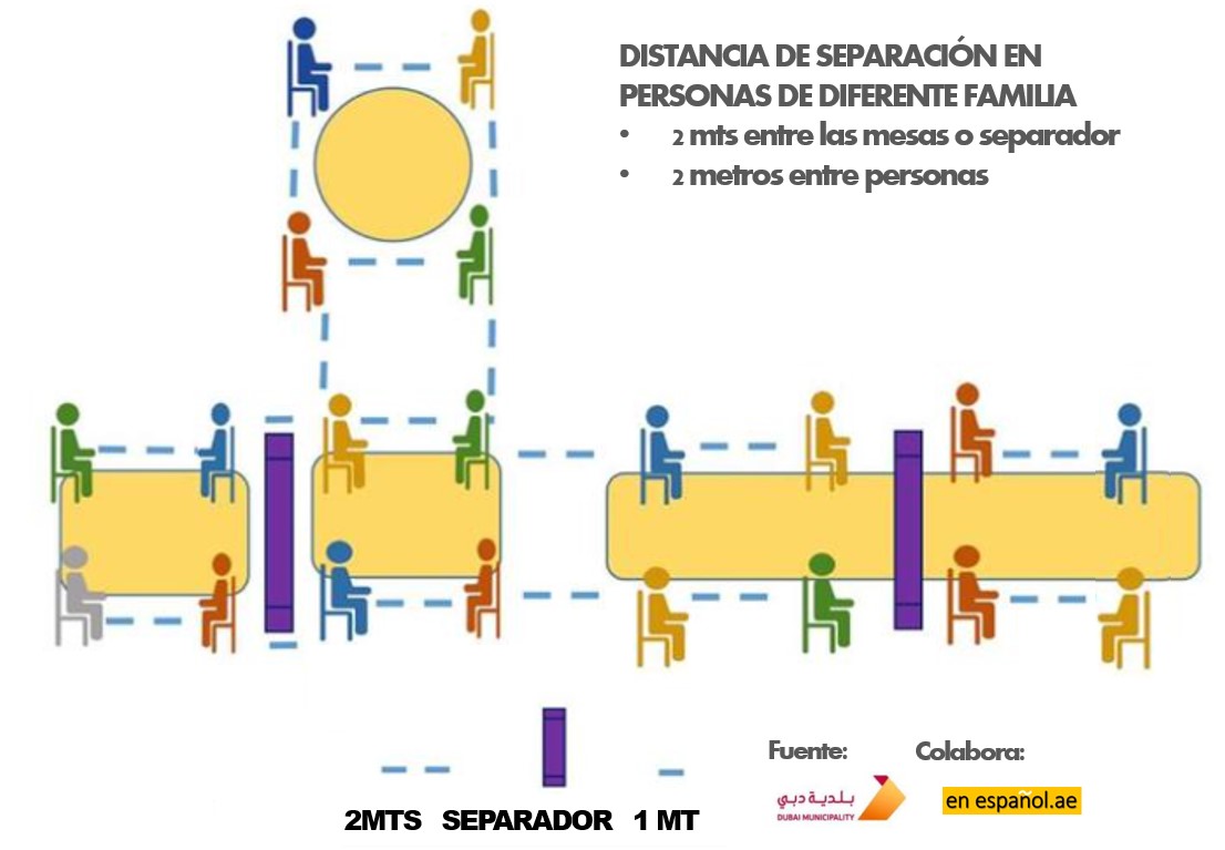 separación entre mesas dubai