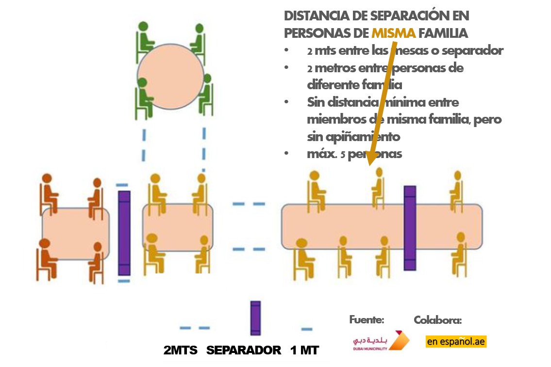 separación entre mesas dubai familias